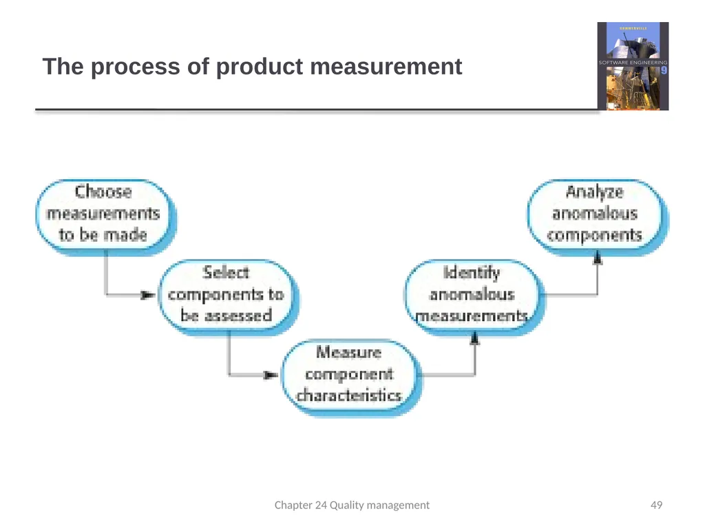Chapter 24 - Quality Management Lecture 1 1 - slide 49 of 97