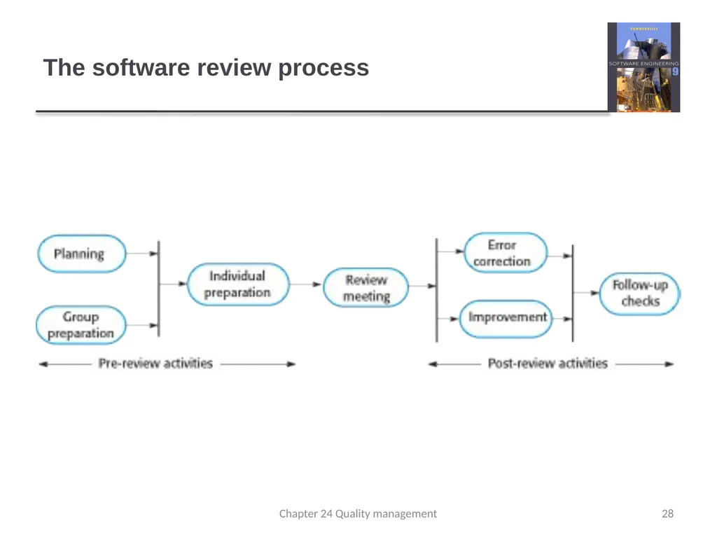 Chapter 24 - Quality Management Lecture 1 1 - slide 28 of 97