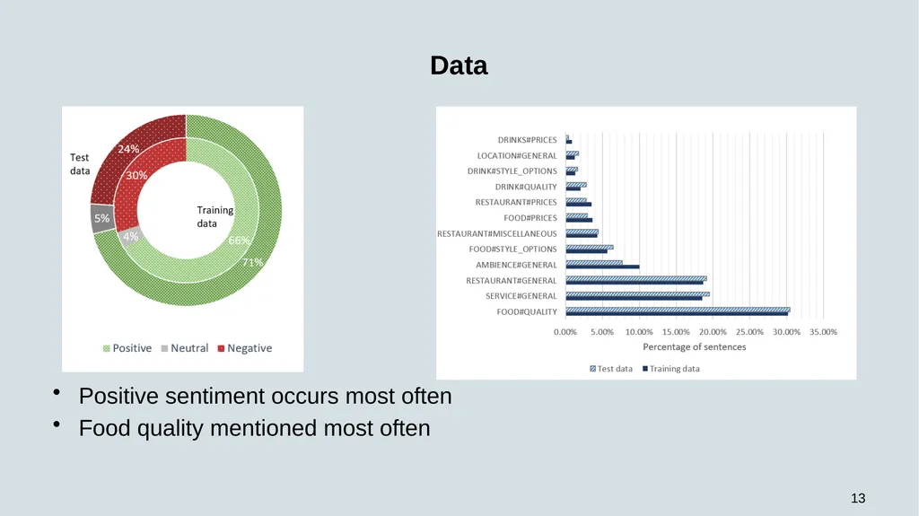 WEB-SOBA: Word Embeddings-Based Semi-automatic - slide 13 of 35