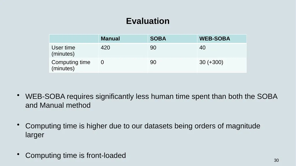 WEB-SOBA: Word Embeddings-Based Semi-automatic - slide 30 of 35