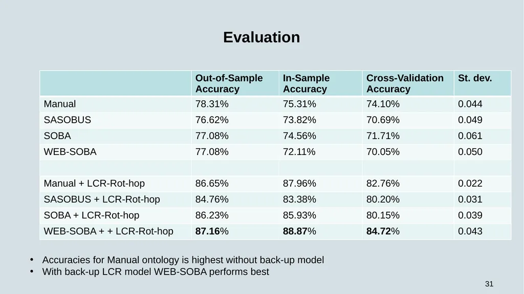 WEB-SOBA: Word Embeddings-Based Semi-automatic - slide 31 of 35