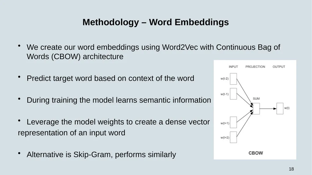 WEB-SOBA: Word Embeddings-Based Semi-automatic - slide 18 of 35