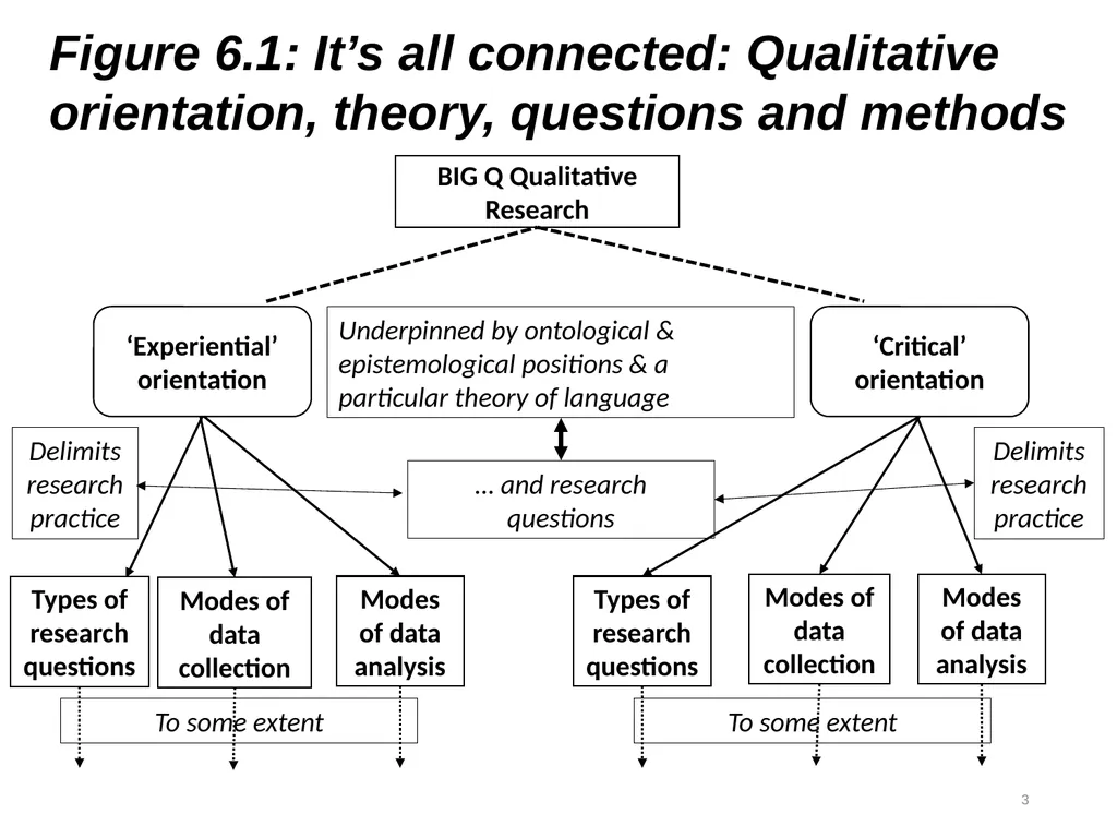 Thematic Analysis © Virginia Braun, Victoria - slide 3 of 3