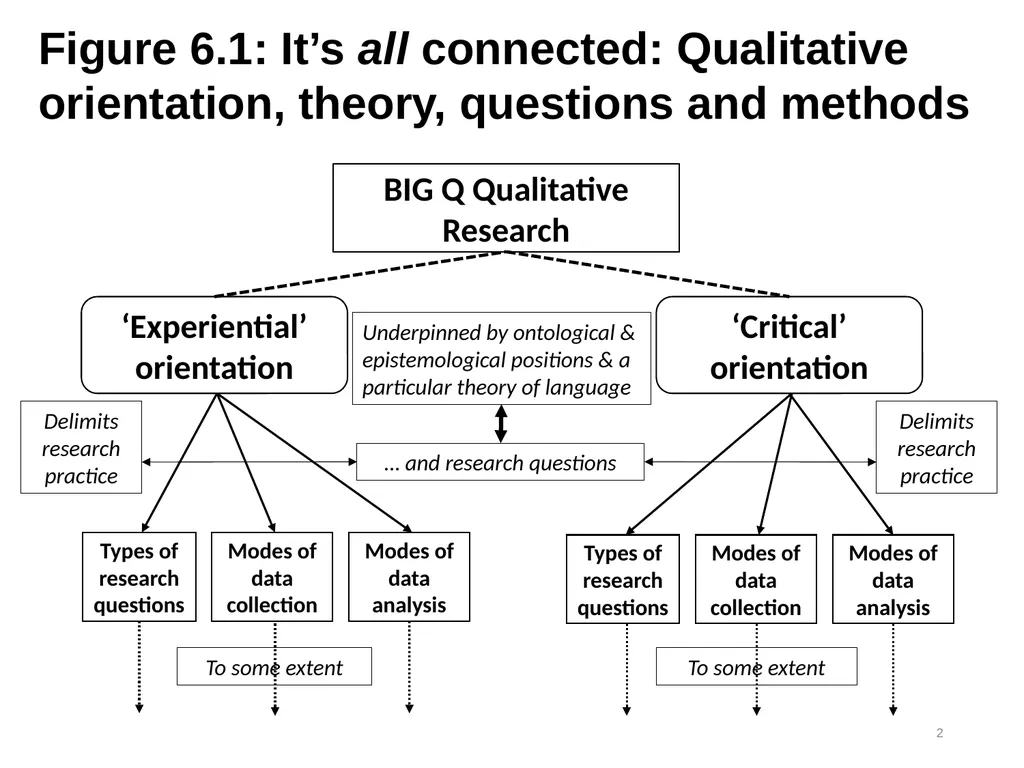 Thematic Analysis © Virginia Braun, Victoria - slide 2 of 3