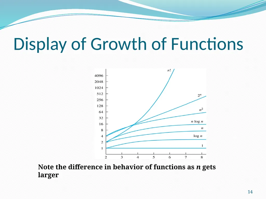 The Growth of Functions Section 3.2 1 Section - slide 14 of 25