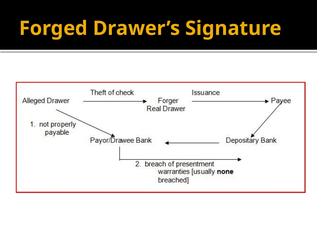 Forgery and Alteration Forgery – First Step - slide 41 of 86