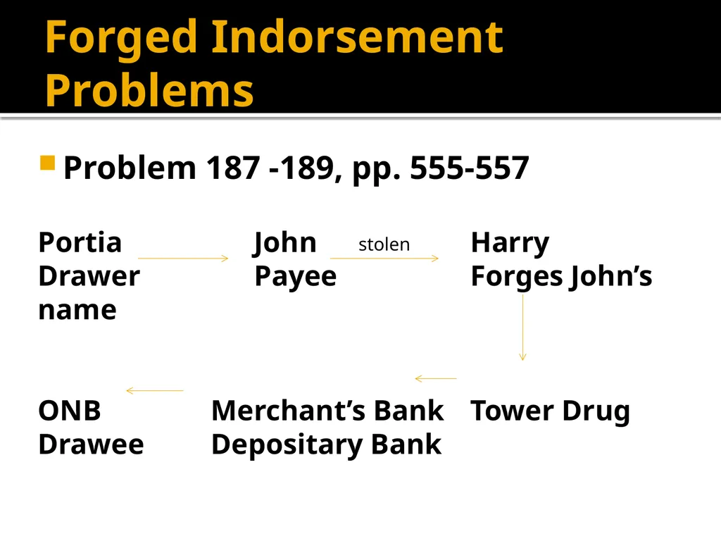 Forgery and Alteration Forgery – First Step - slide 35 of 86