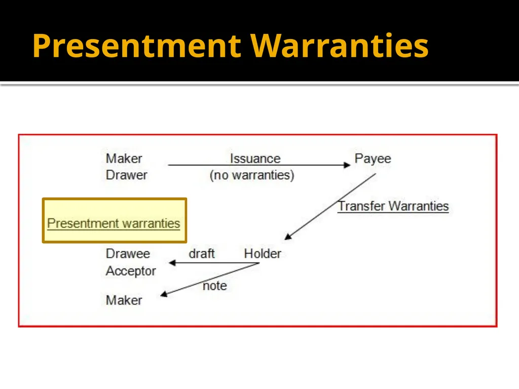 Forgery and Alteration Forgery – First Step - slide 19 of 86
