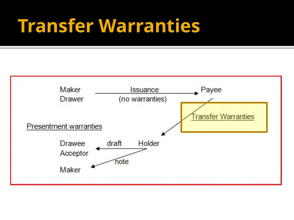 Forgery and Alteration Forgery – First Step - slide 8 of 86