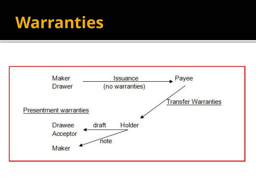 Forgery and Alteration Forgery – First Step - slide 4 of 86