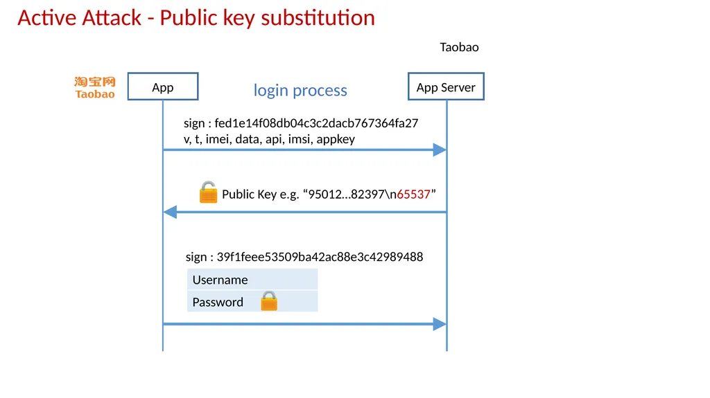 AppCracker: Widespread Vulnerabilities in User and - slide 26 of 30