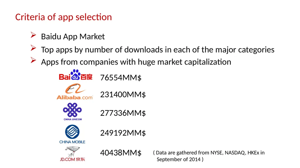 AppCracker: Widespread Vulnerabilities in User and - slide 9 of 30