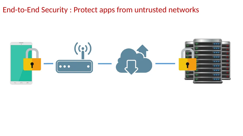 AppCracker: Widespread Vulnerabilities in User and - slide 5 of 30