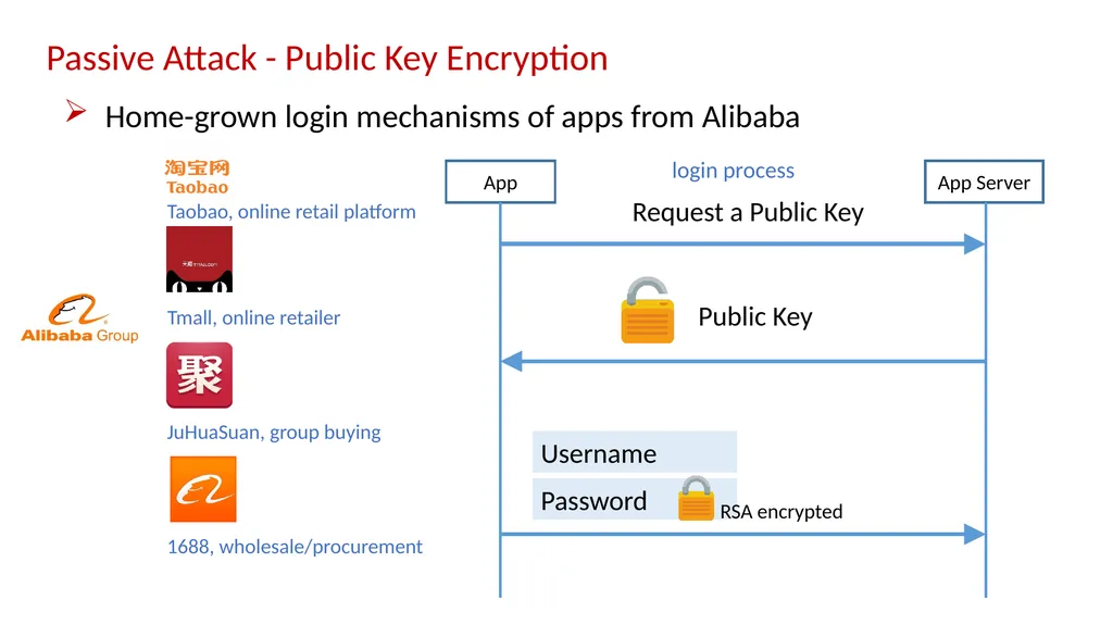 AppCracker: Widespread Vulnerabilities in User and - slide 16 of 30