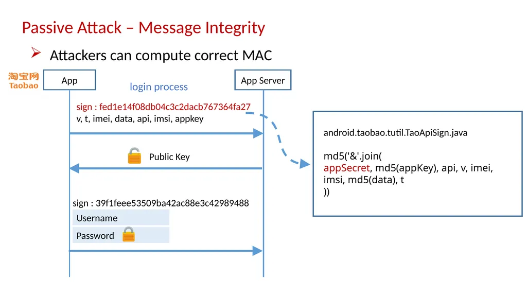 AppCracker: Widespread Vulnerabilities in User and - slide 22 of 30