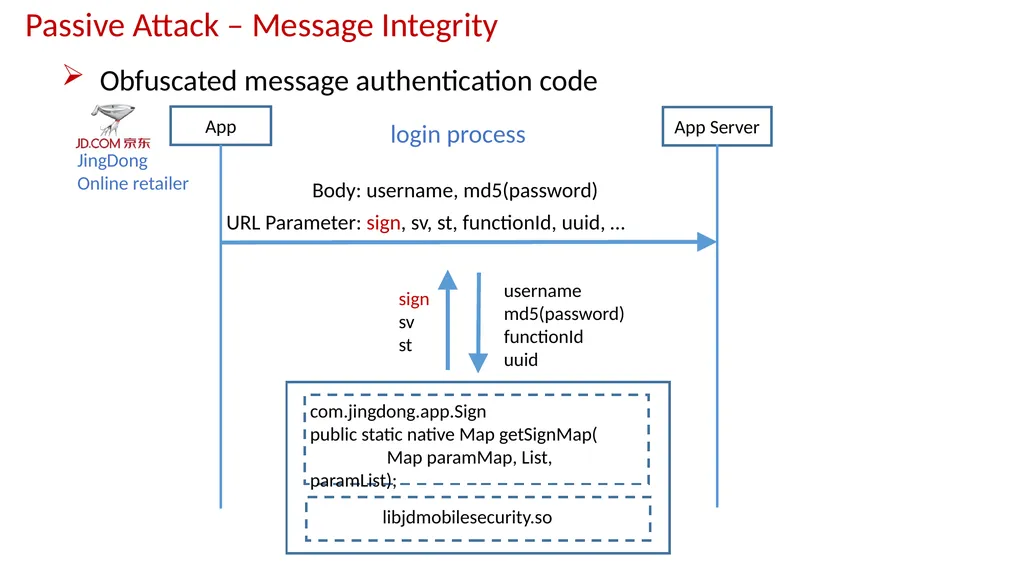 AppCracker: Widespread Vulnerabilities in User and - slide 23 of 30