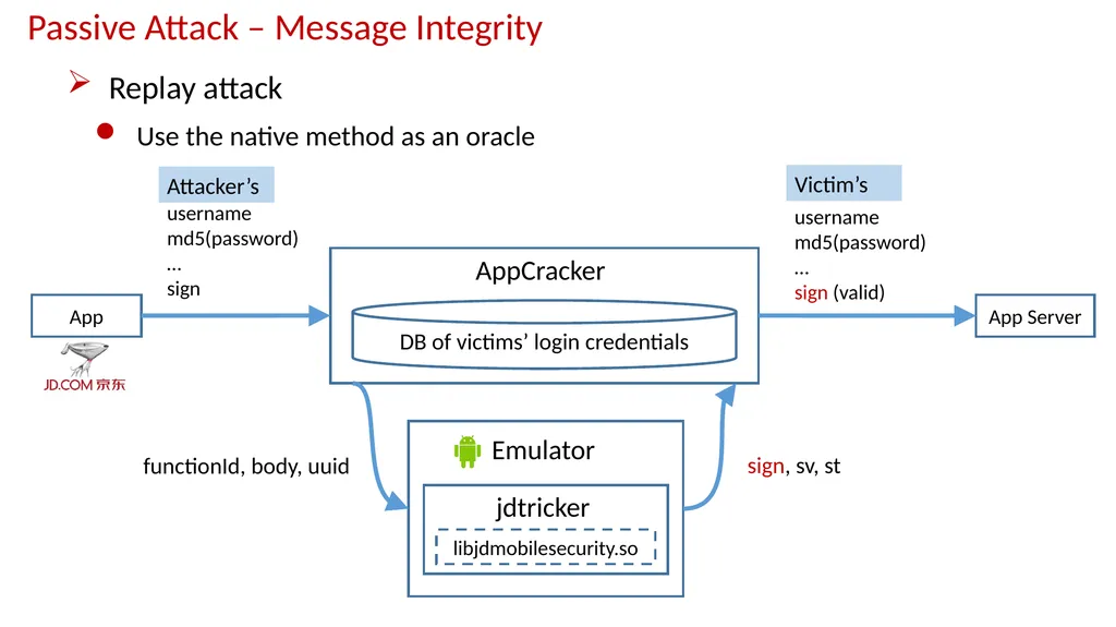 AppCracker: Widespread Vulnerabilities in User and - slide 24 of 30