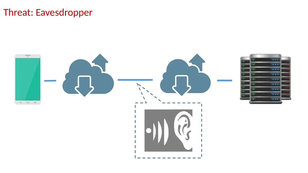 AppCracker: Widespread Vulnerabilities in User and - slide 3 of 30