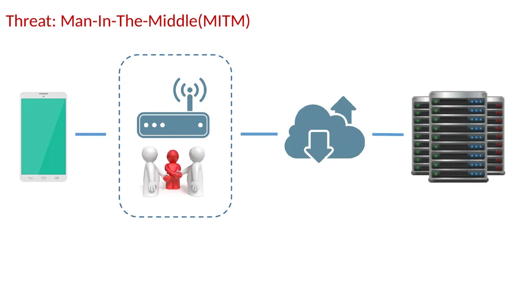 AppCracker: Widespread Vulnerabilities in User and - slide 4 of 30