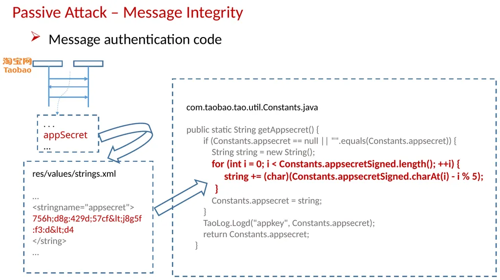 AppCracker: Widespread Vulnerabilities in User and - slide 21 of 30
