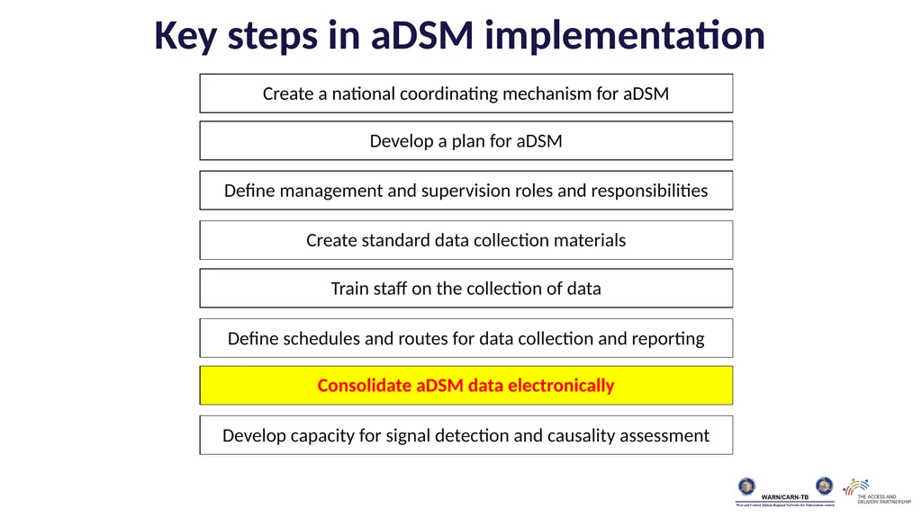 Training package on active tuberculosis drug - slide 3 of 12