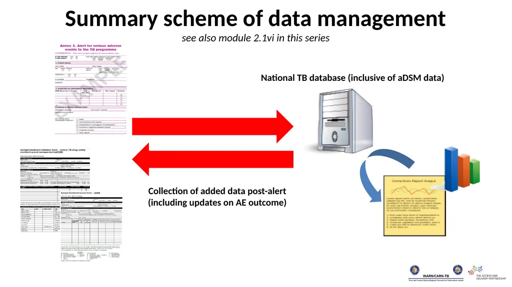 Training package on active tuberculosis drug - slide 8 of 12