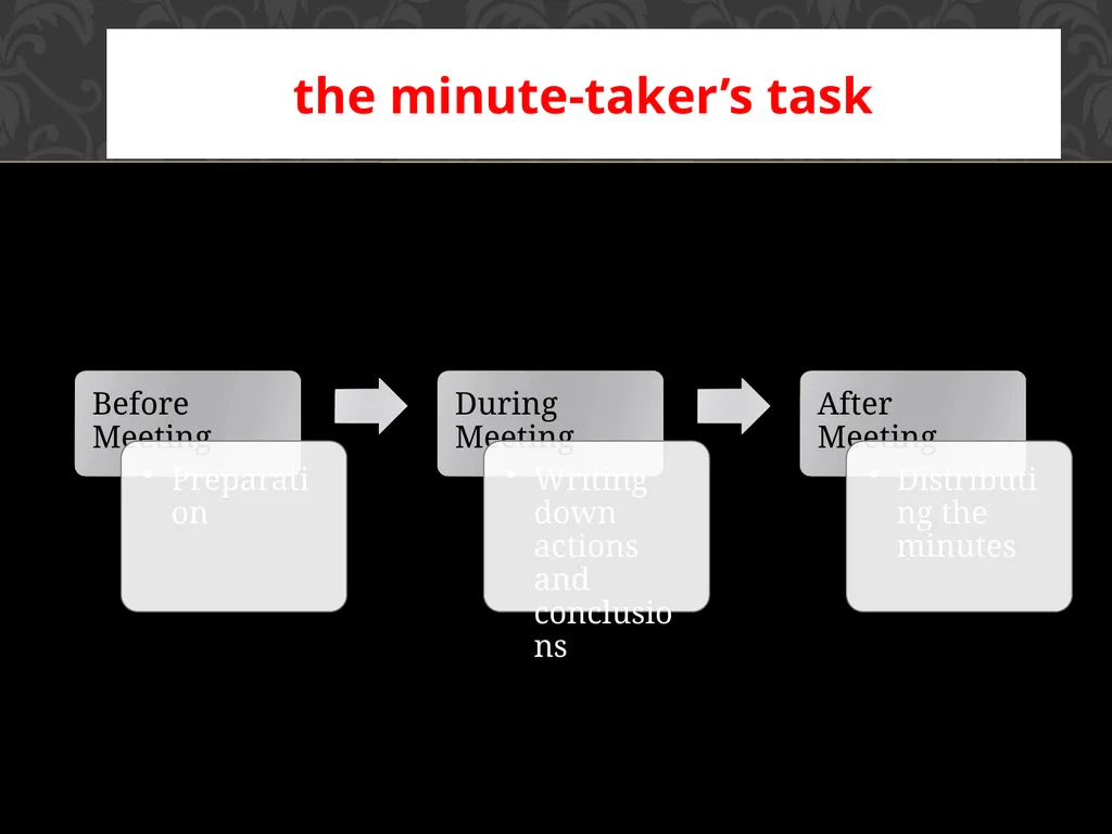 BA III ENGLISH (Technical Writing) SEC 301 - slide 4 of 17
