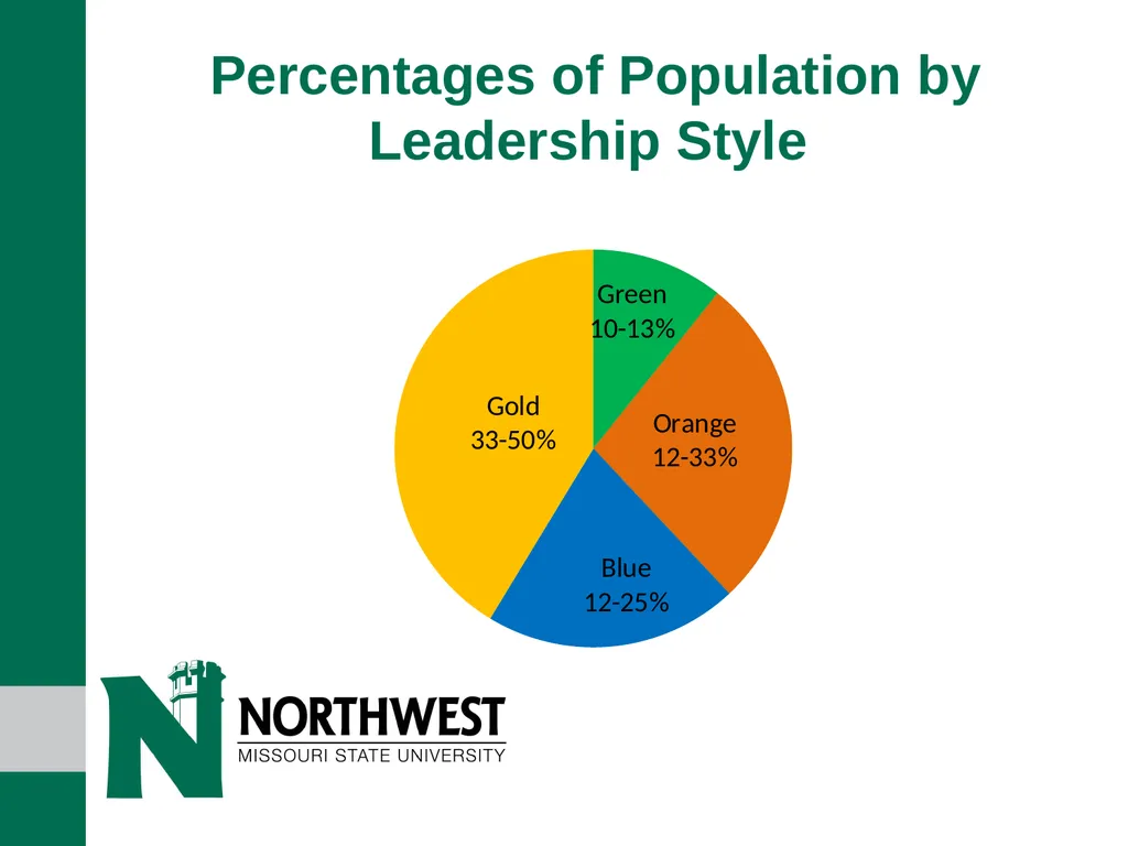 What Color are You? A Guide for Student - slide 17 of 22