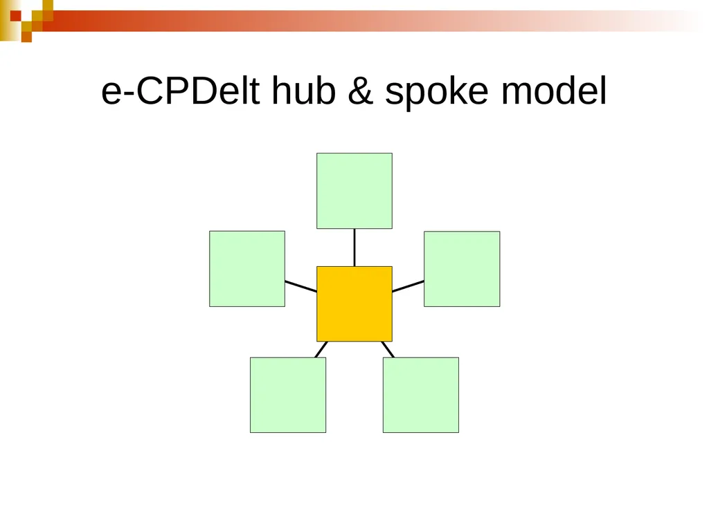Creating and Fostering e-communities of Practice - slide 25 of 31