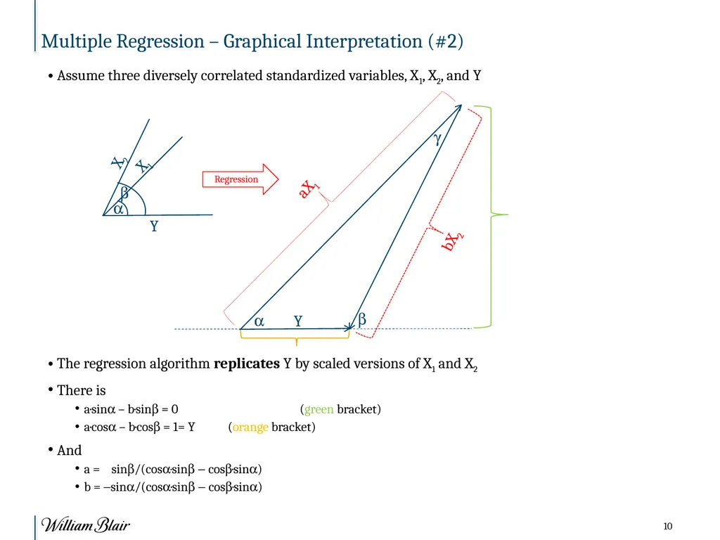 R Conference on Finance, Chicago Collinearity - slide 10 of 18