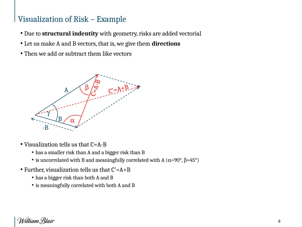 R Conference on Finance, Chicago Collinearity - slide 8 of 18