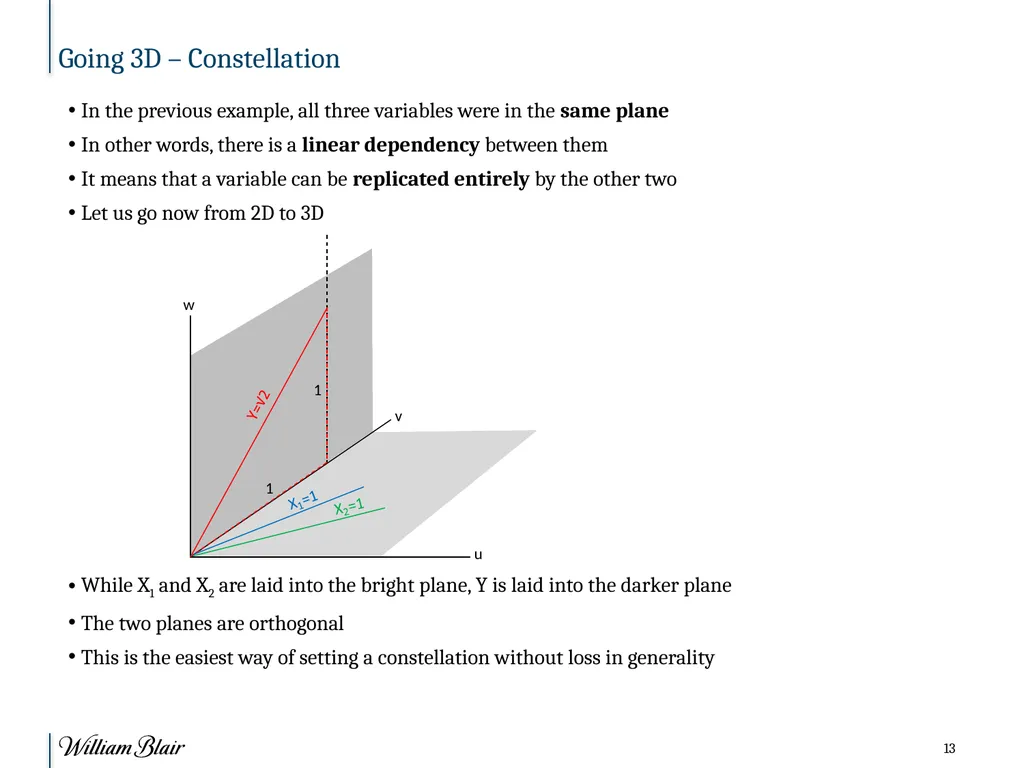 R Conference on Finance, Chicago Collinearity - slide 13 of 18