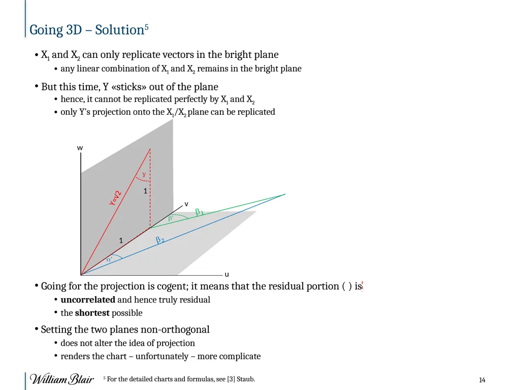 R Conference on Finance, Chicago Collinearity - slide 14 of 18