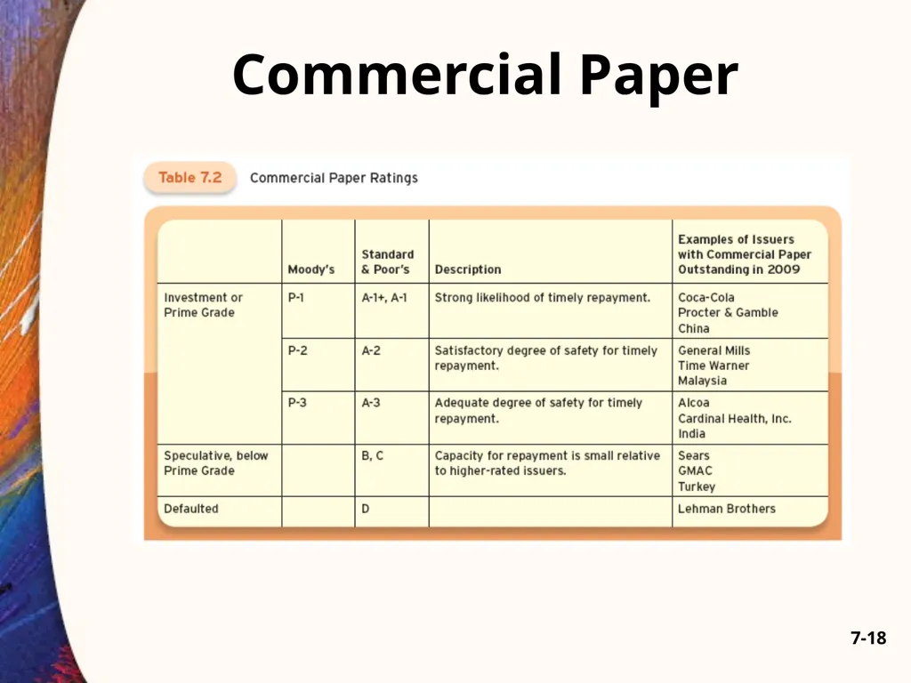 Chapter Seven 7-2 Introduction Changes in bond - slide 18 of 67