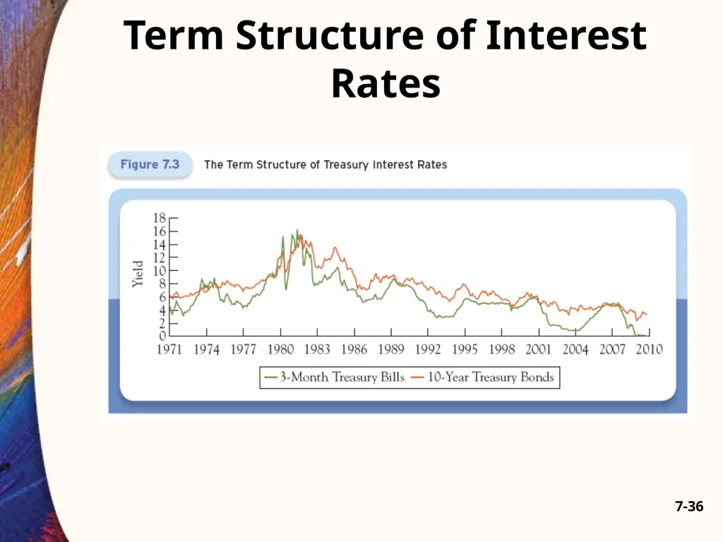 Chapter Seven 7-2 Introduction Changes in bond - slide 36 of 67