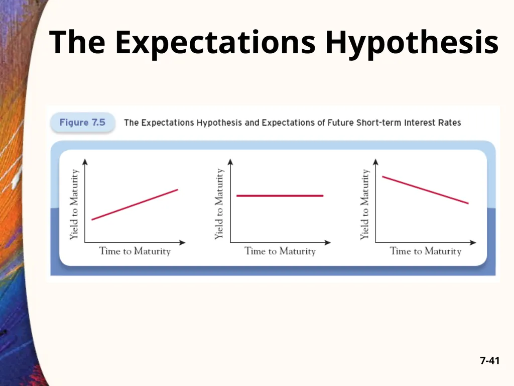 Chapter Seven 7-2 Introduction Changes in bond - slide 41 of 67