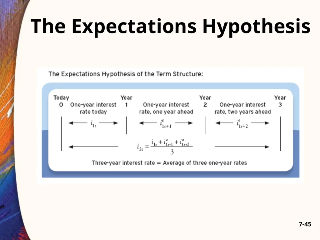 Chapter Seven 7-2 Introduction Changes in bond - slide 45 of 67