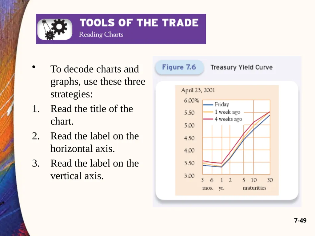 Chapter Seven 7-2 Introduction Changes in bond - slide 49 of 67