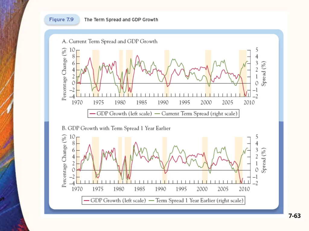 Chapter Seven 7-2 Introduction Changes in bond - slide 63 of 67