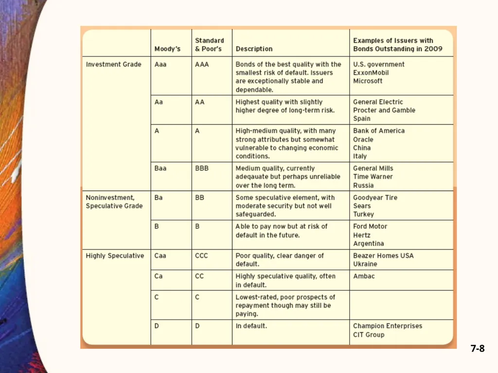 Chapter Seven 7-2 Introduction Changes in bond - slide 8 of 67