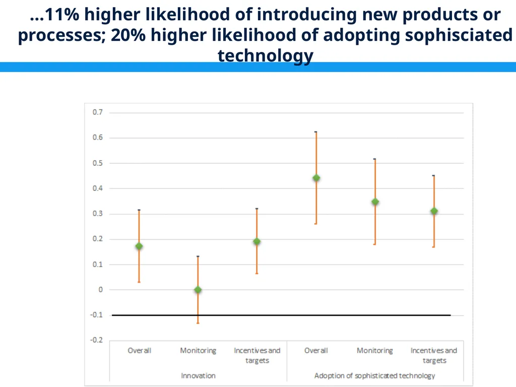 Management Practices in Croatia: Drivers & - slide 23 of 47