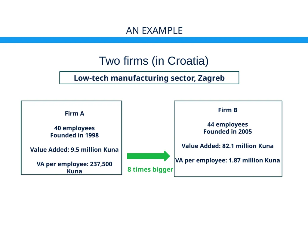 Management Practices in Croatia: Drivers & - slide 2 of 47