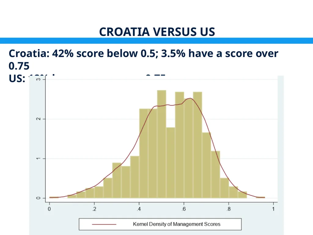 Management Practices in Croatia: Drivers & - slide 14 of 47