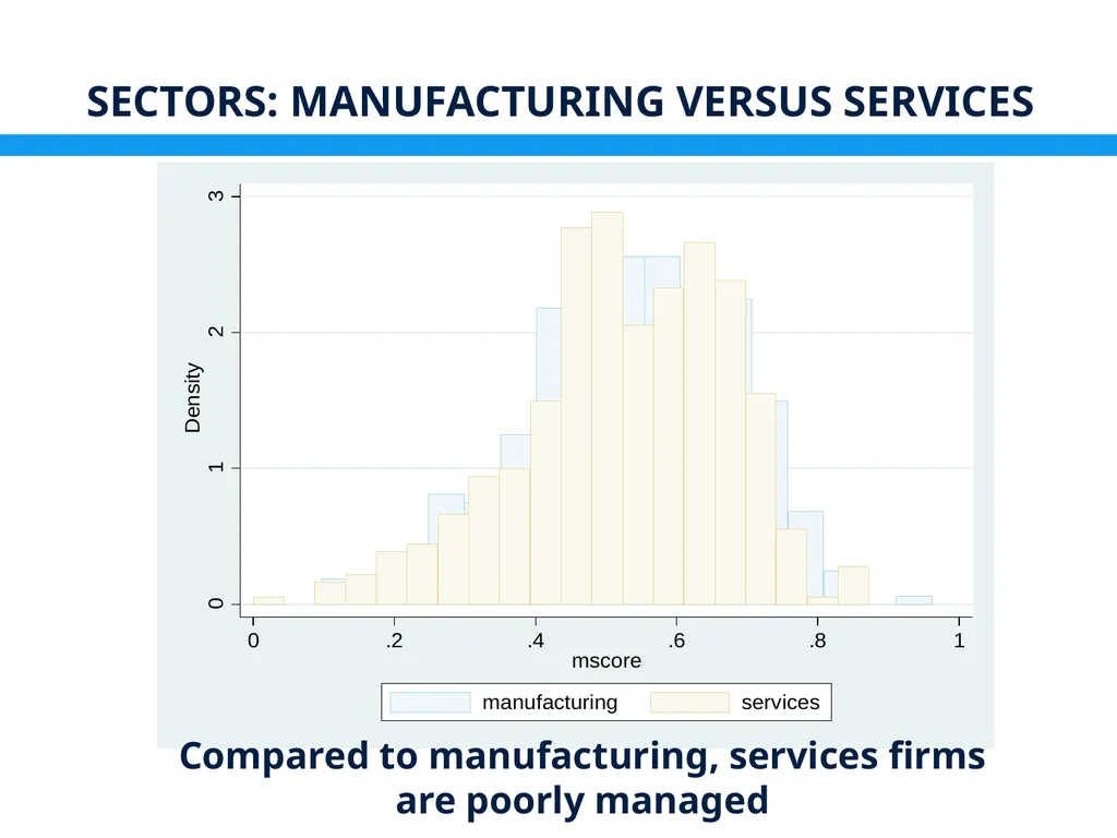 Management Practices in Croatia: Drivers & - slide 16 of 47