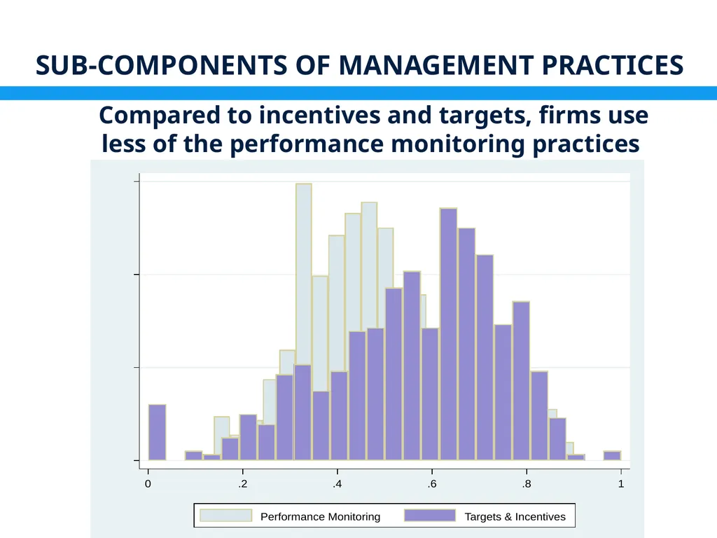Management Practices in Croatia: Drivers & - slide 17 of 47