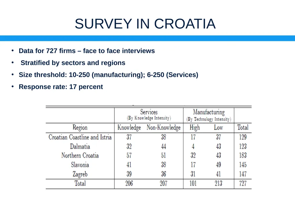 Management Practices in Croatia: Drivers & - slide 43 of 47