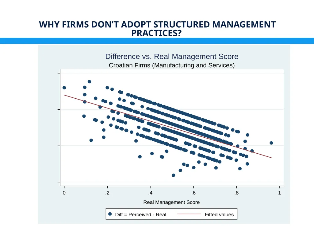 Management Practices in Croatia: Drivers & - slide 26 of 47