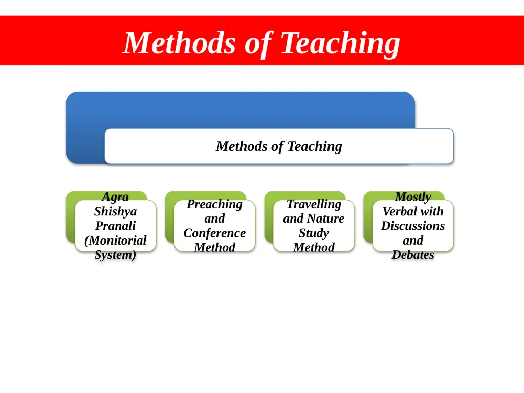 Buddhism Dr. Kasturi Karmakar Assistant Professor - slide 9 of 19
