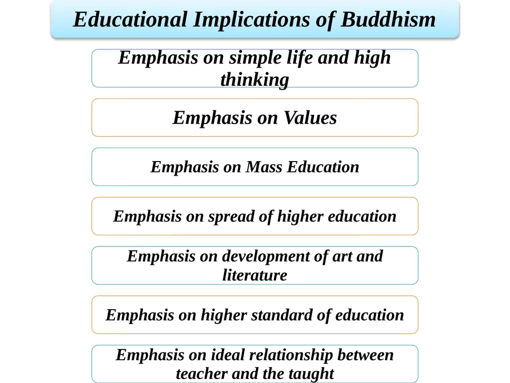 Buddhism Dr. Kasturi Karmakar Assistant Professor - slide 18 of 19