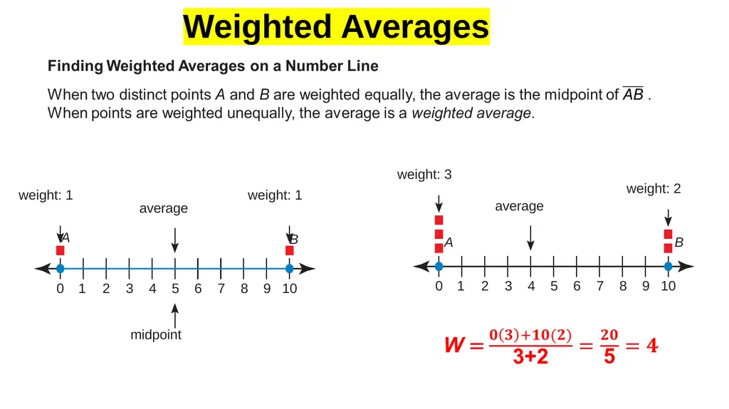 Weighted Averages Finding Weighted Averages Find - slide 1 of 11
